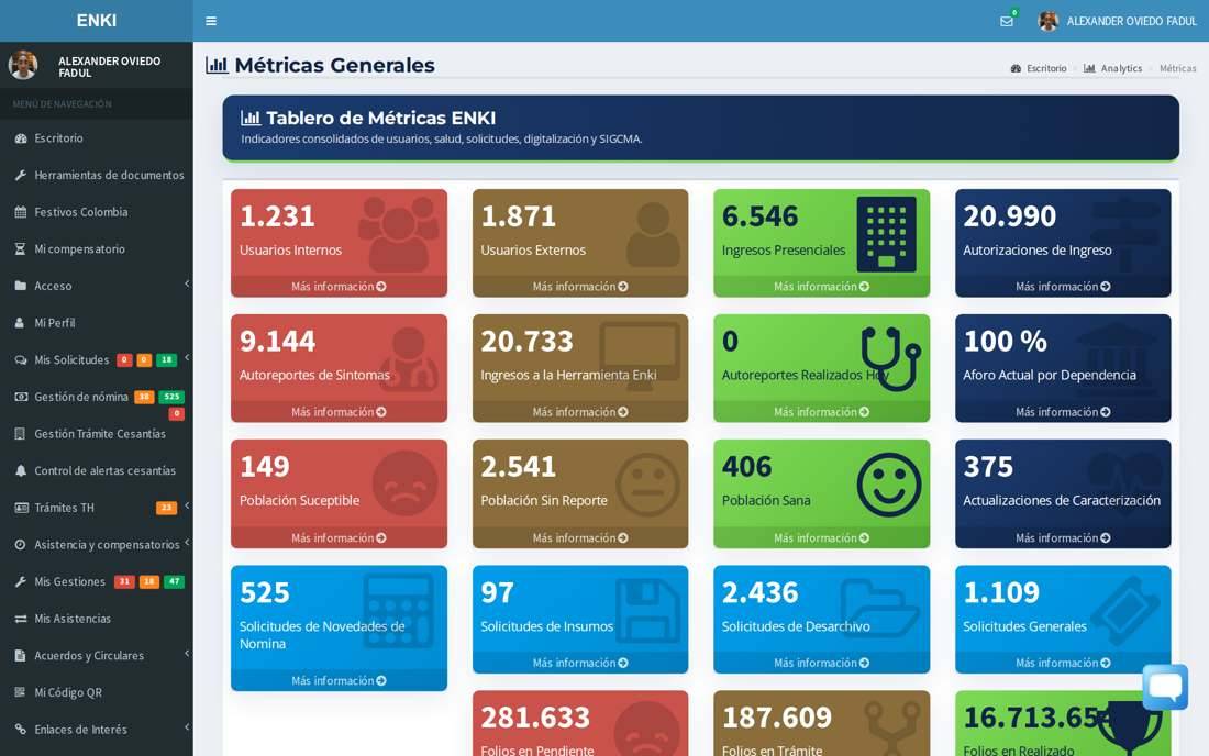 Tablero de métricas generales de ENKI