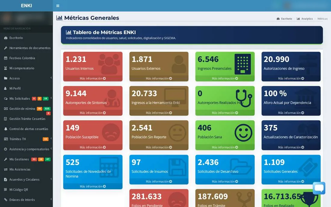 Tablero de métricas generales de ENKI con indicadores consolidados